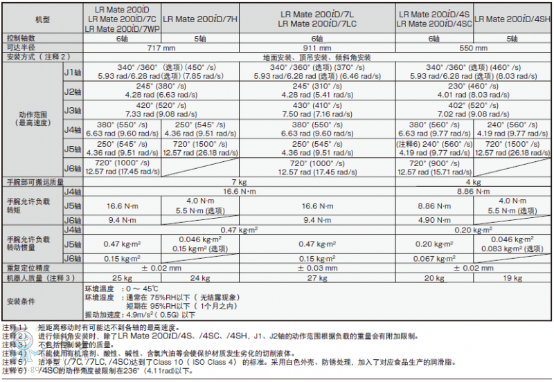 LR Mate ϵЙC(j)Ҏ(gu)