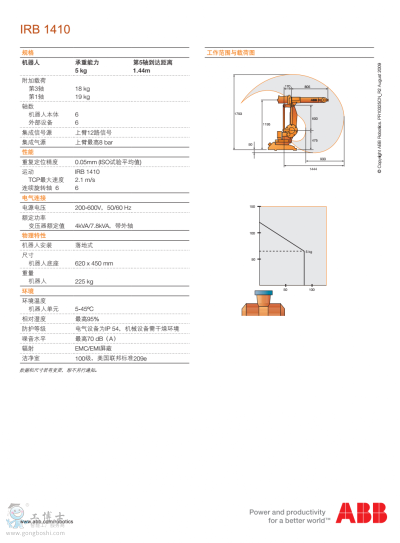 ABBC(j)