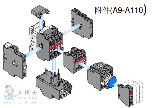 abb|