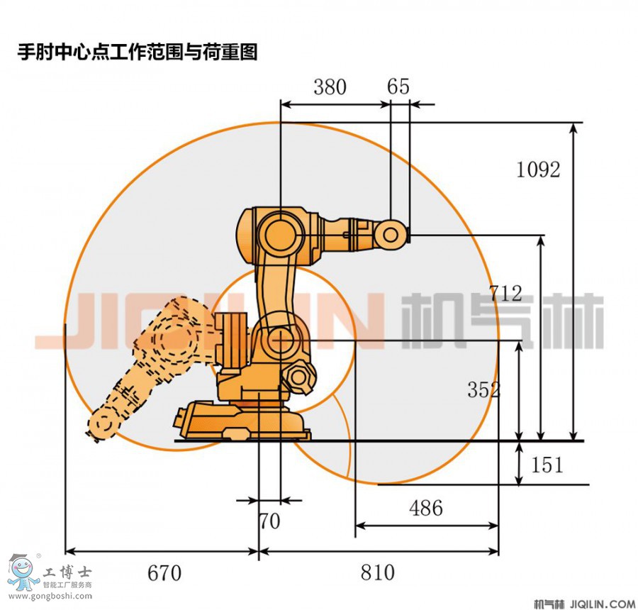 ABBC(j)IRB140-5