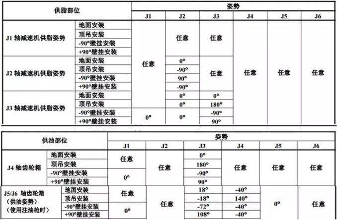 M-10iAC(j)˹͕r(sh)˄