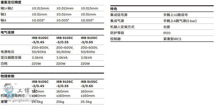 ABBC(j)