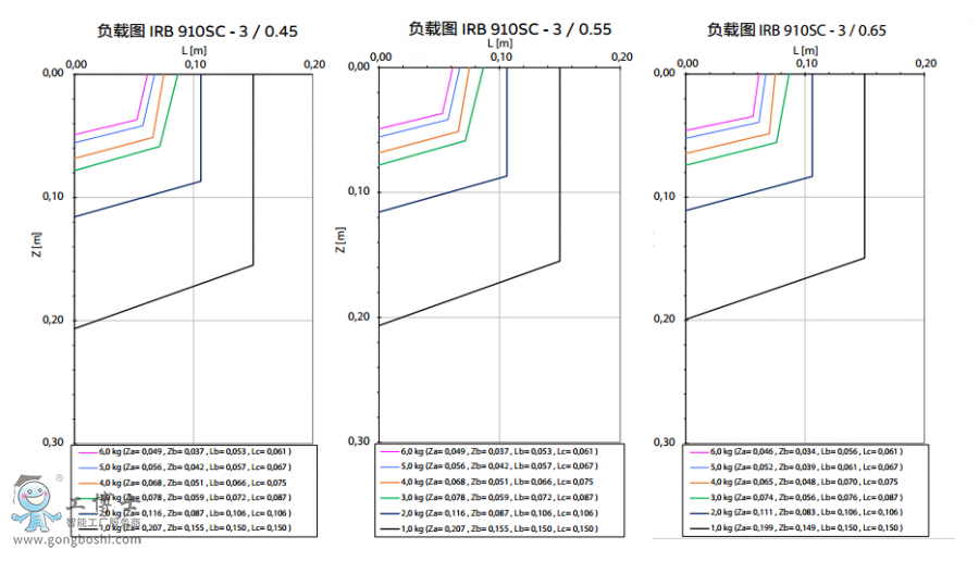 ABBC(j)