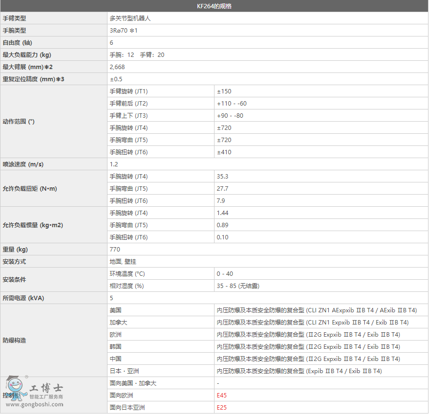 释ͿKF264C(j)