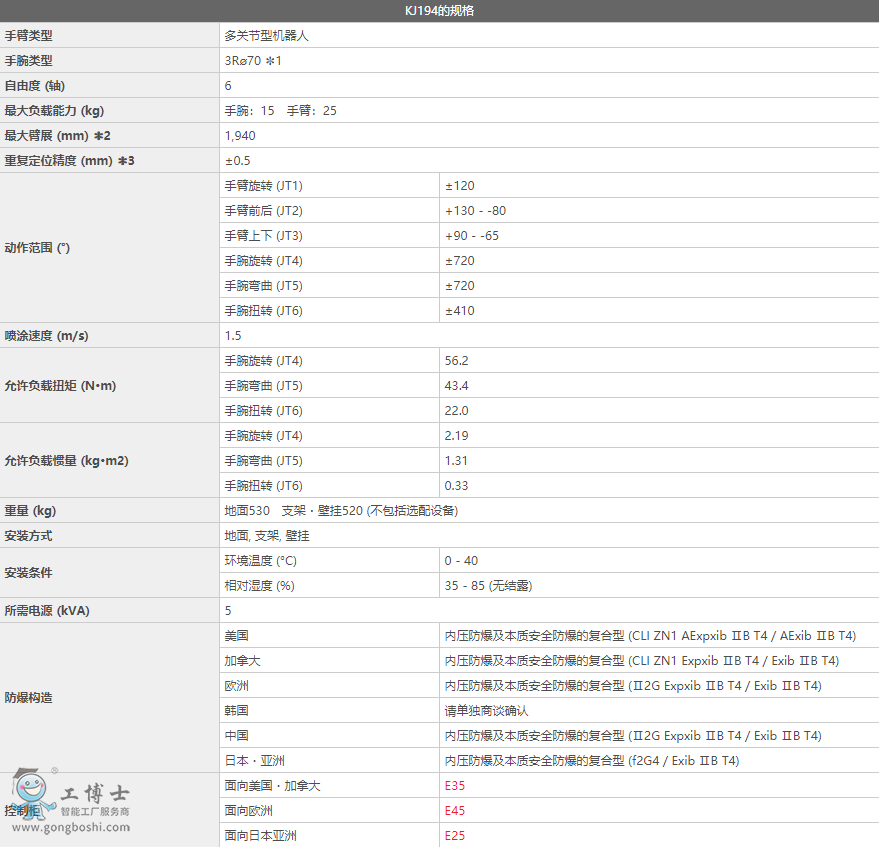 释ͿKJ194C(j)