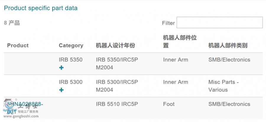 ABBC(j)