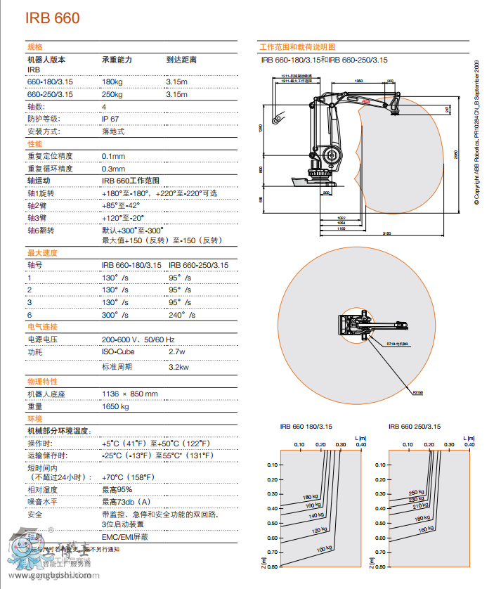 ABBC(j) IRB660 Ԕ(x)(sh)D