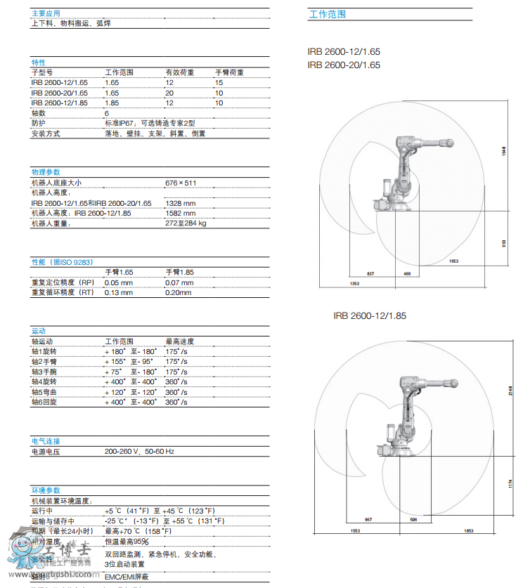 ABBC  IRB 2600Ԕ(sh)