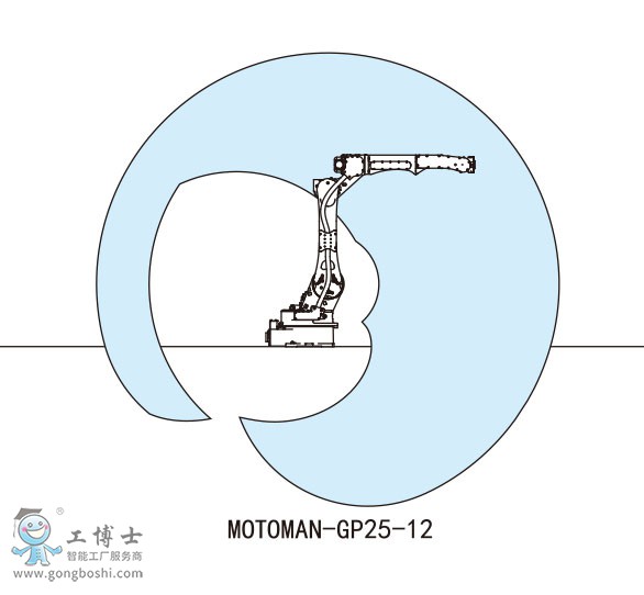 MOTOMAN-GP25-12C