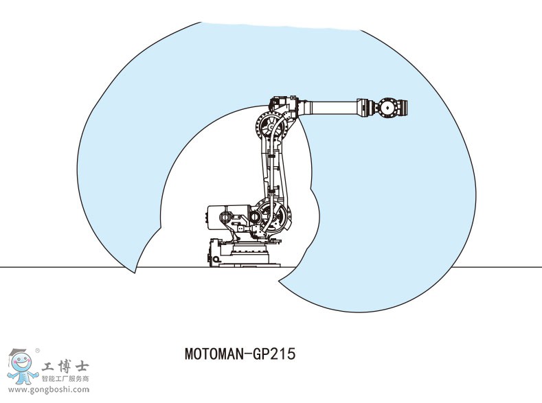 MOTOMAN-GP215C(j)