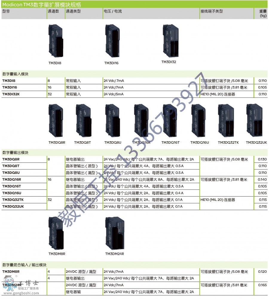 (y)ȡԣModicon_M200&M100-CN_(y)_1