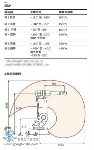 ABBC(j)