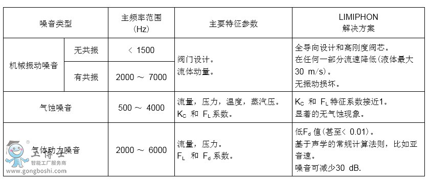 21-9000 ϵ LIMIPHON{(dio)(ji)yT}