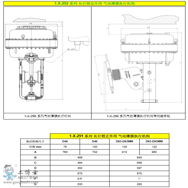  Parcol1-X-290ϵКӱĤʽ(zh)ЙC(gu)ɱĤʽߴx͈r