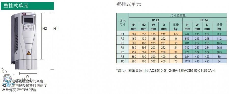 ABB׃lACS510 4