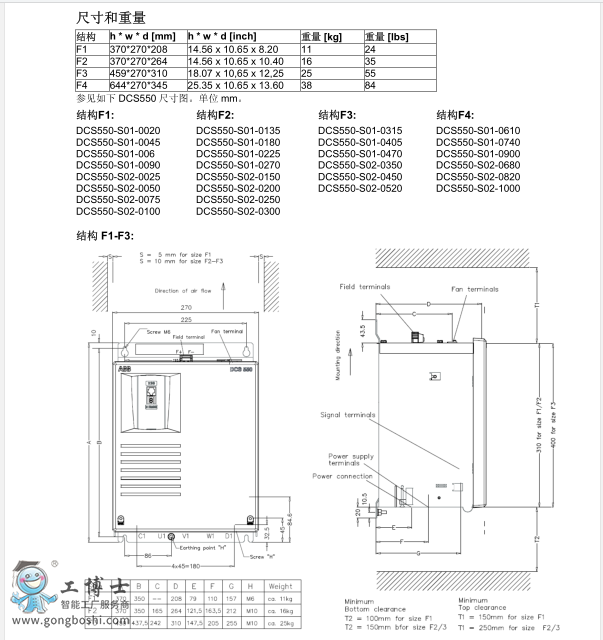 ABBֱ{(dio)DCS800 5