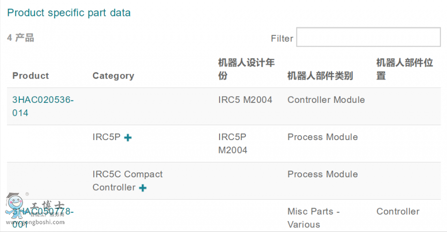 ABBC(j)