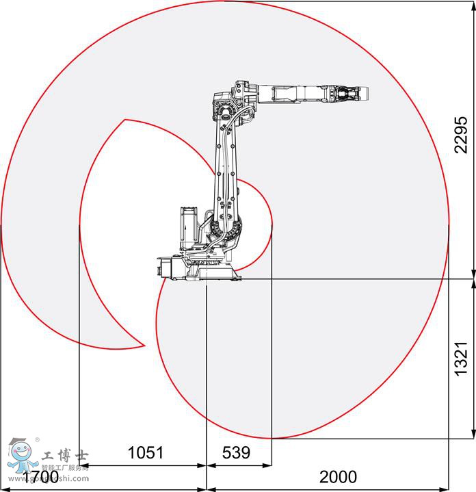 IRB 2600ID