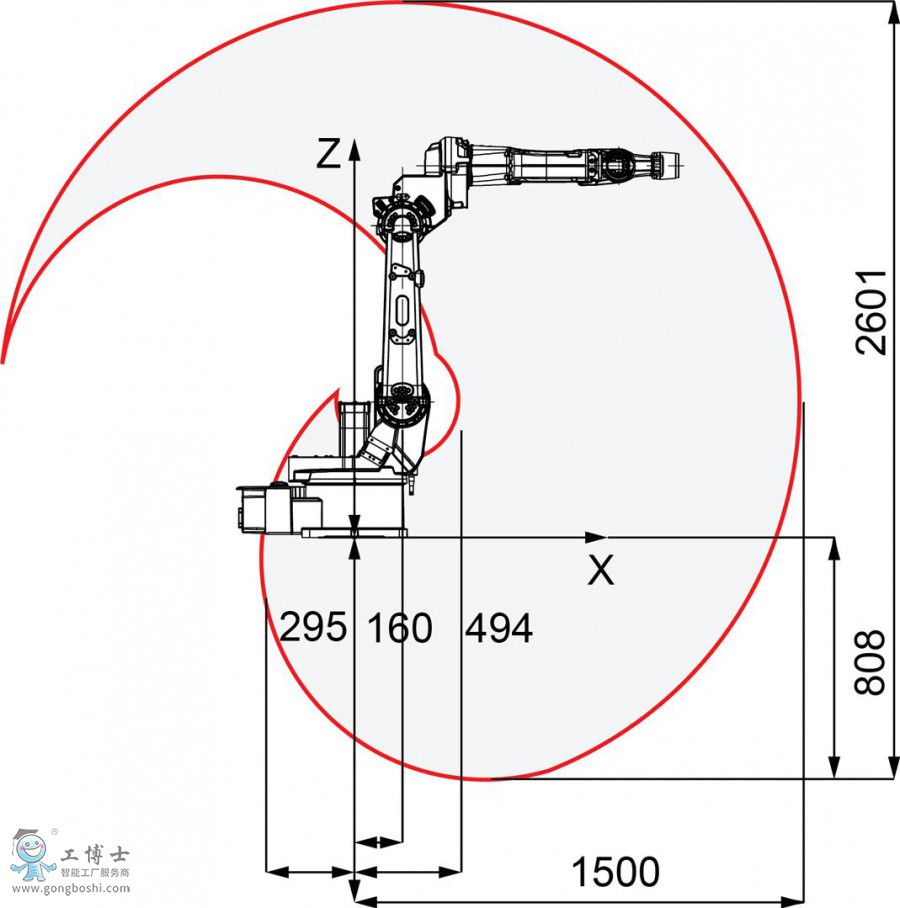 IRB 1520ID