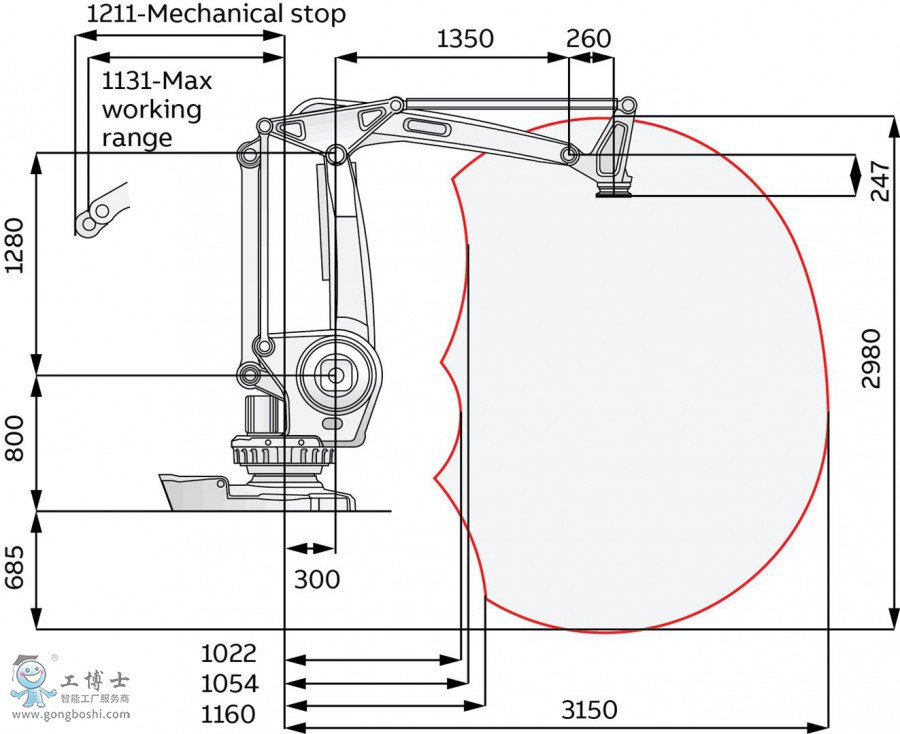 IRB 660