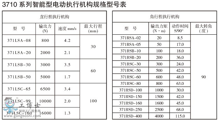 13710ϵʽ(zh)ЙC(j)(gu)c(din)