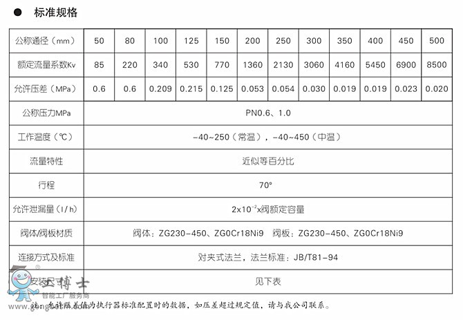  KOSOoab KEW5 ϵ늄(dng){(dio)(ji)yKOSOy