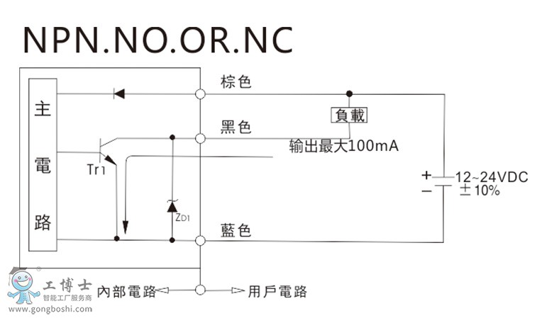 Μ(zhn)FF-403B·D