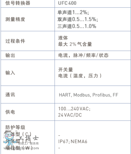  krohneʽӋ(j)¡OPTISONIC 1400¡Ӌ(j)