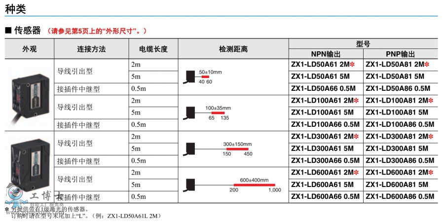 a(chn)Ʒ̖