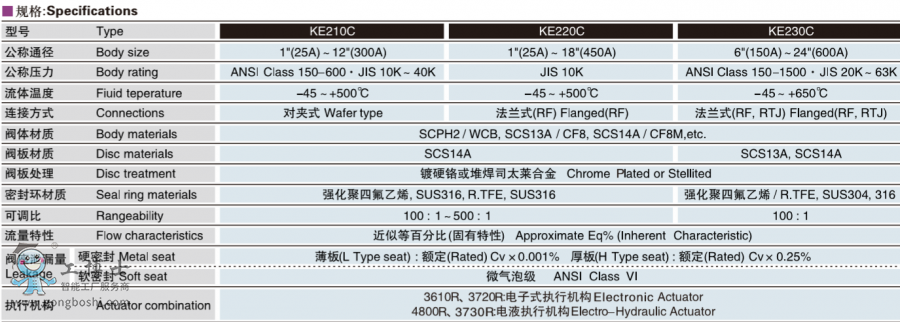  KOSOoab   KE210C  늄ͬĽг{(dio)(ji)y