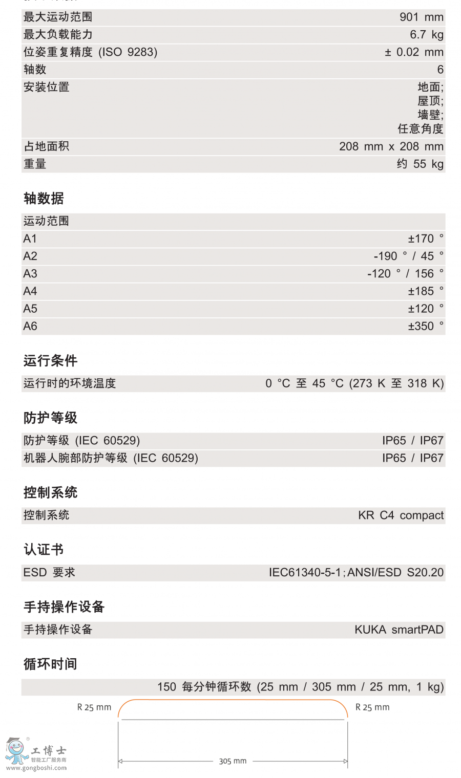 KR 6 R900-2g(sh)(sh)