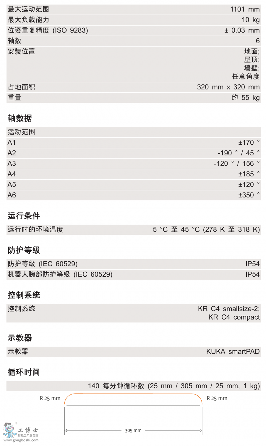 KR 10 R1100 CRg(sh)(sh)