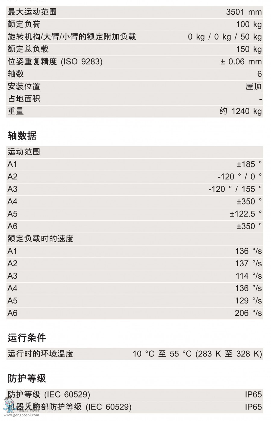 KR 100 R3500 press C g(sh)