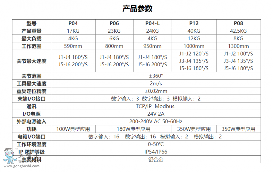 Elfin-PϵЅf(xi)Cˮa(chn)Ʒ(sh)