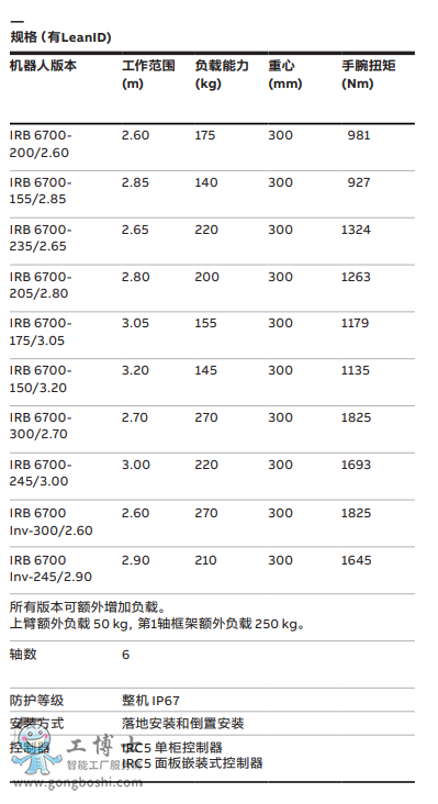 ABBC(j)