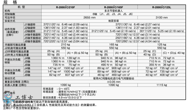 l(f)ǿƙC R-2000iC (sh)1