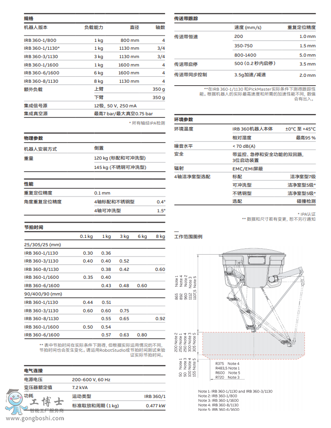 ABBC(j)˼