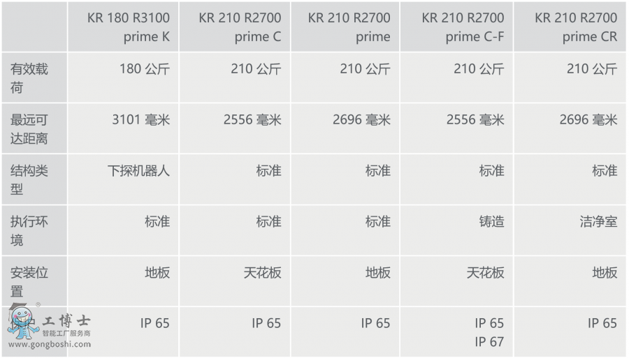 쿨C(j)KR QUANTEC prime Ϣ[