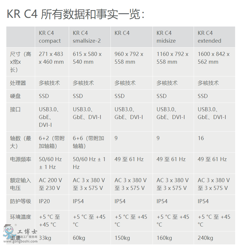 KR C4 Д(sh)(j)һ[