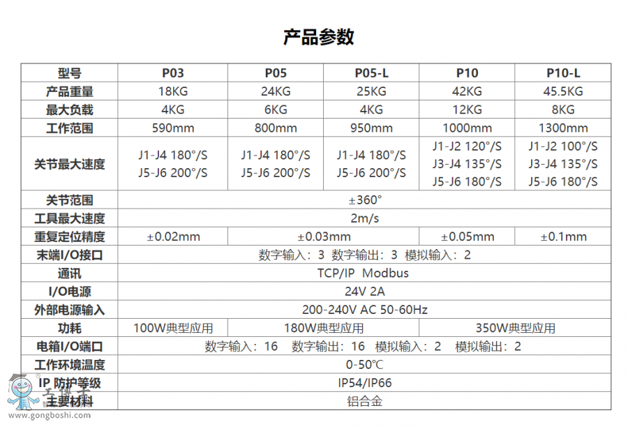 Elfin-PϵЅf(xi)C˅(sh)