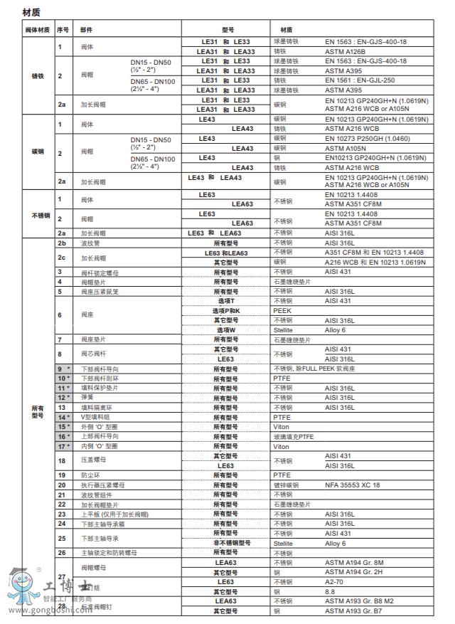 Spira-trolTM DN15-DN100,LE, LFLL½