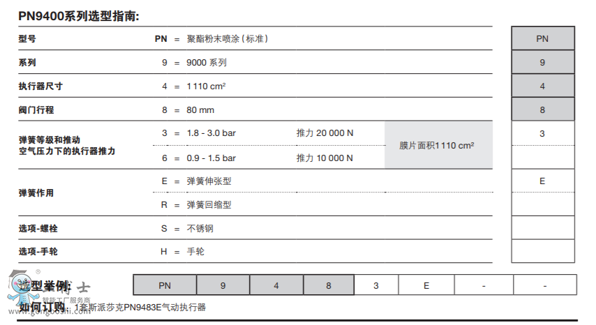 PN9400ϵКӈ(zh) mSpira-trolTM KLϵ DN125-DN300CϵкQLϵпy