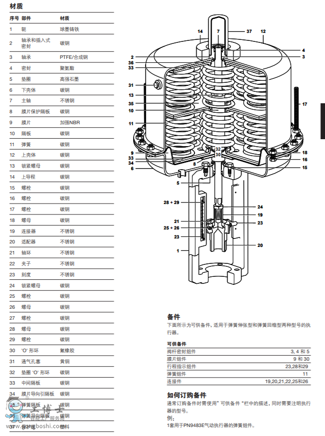 PN9400ϵКӈ(zh) mSpira-trolTM KLϵ DN125-DN300CϵкQLϵпy