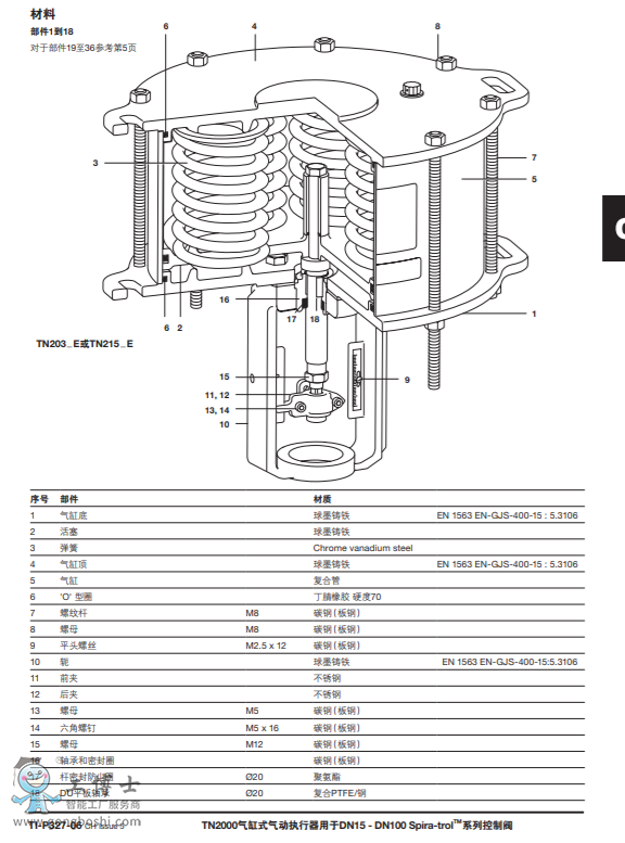 spiraxsarco˹ɯ˚(dng)(zh)ЙC(j)(gu)|PN9000ϵК(dng)(zh) mSPIRA-TROLϵ