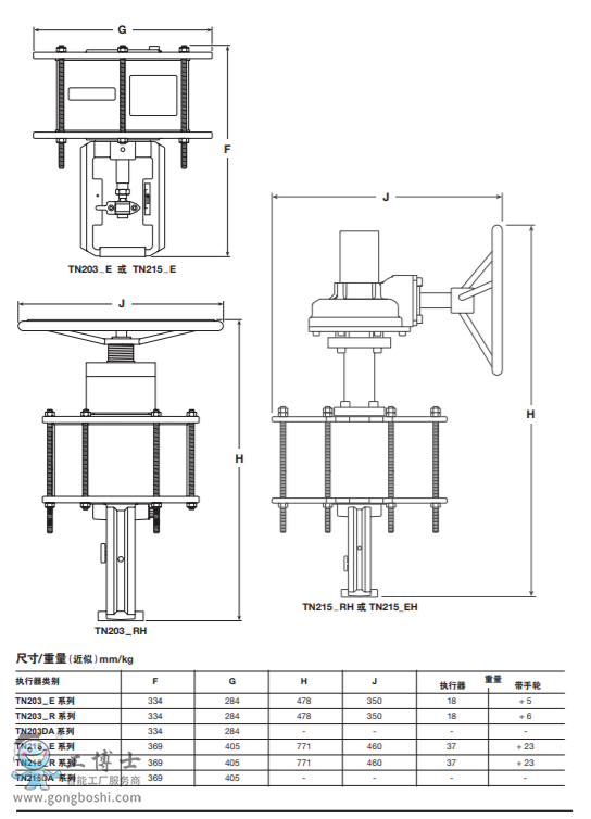 spiraxsarco˹ɯ˚(dng)(zh)ЙC(j)(gu)|PN9000ϵК(dng)(zh) mSPIRA-TROLϵ