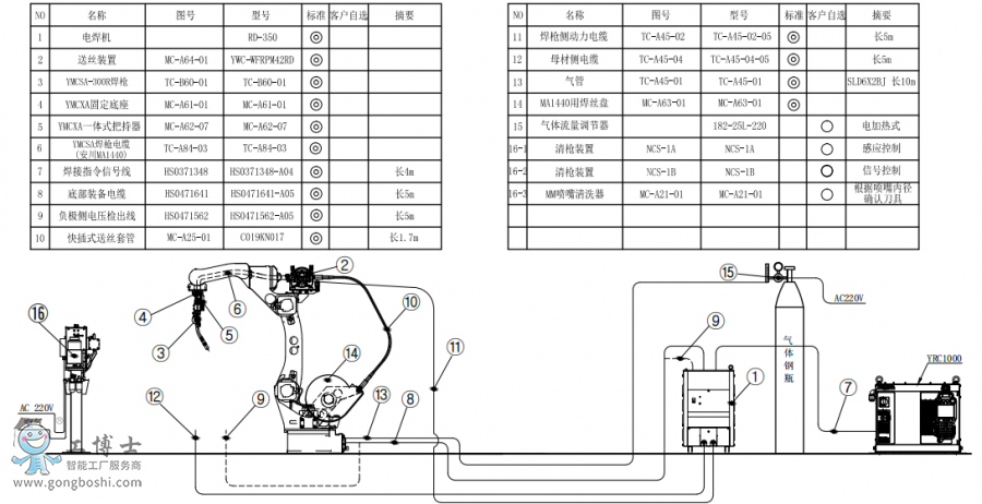 (bio)(zhn)C(j)AR1440+C(j)RD350+P(pn)ӽMb(gu)D