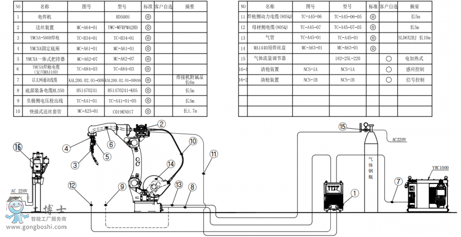 CAR1440+CRD500S+PӽMb(gu)D