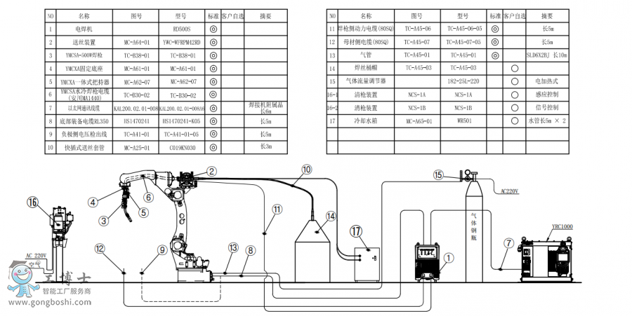 CAR1440+ˮ亸+CRD500S+ͰӽMb(gu)D