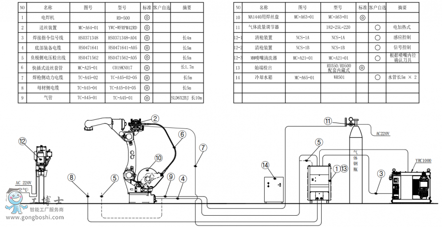 (bio)(zhn)C(j)AR1440+C(j)RD500+P+ʼ˙zbúӽMb(gu)D