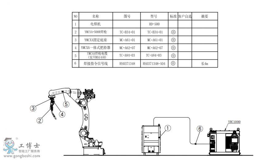 C(j)AR1440+YMCSA-500R+C(j)RD500P_(d)Mb(gu)D